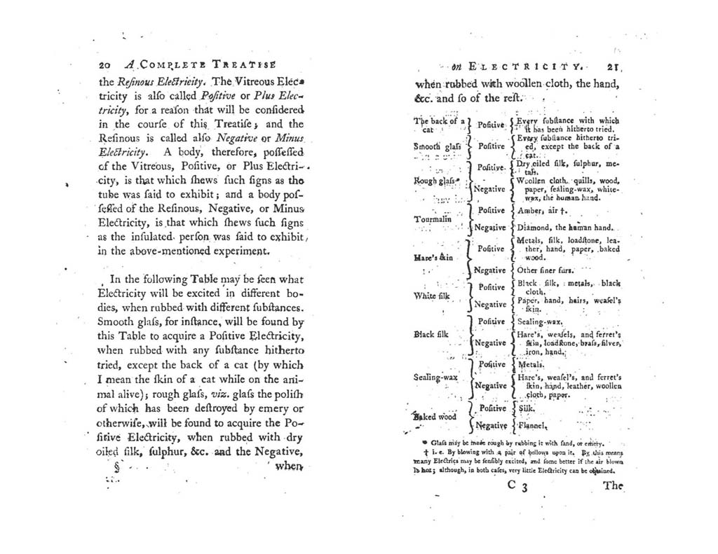A_complete_treatise_of_electricity_Page_022